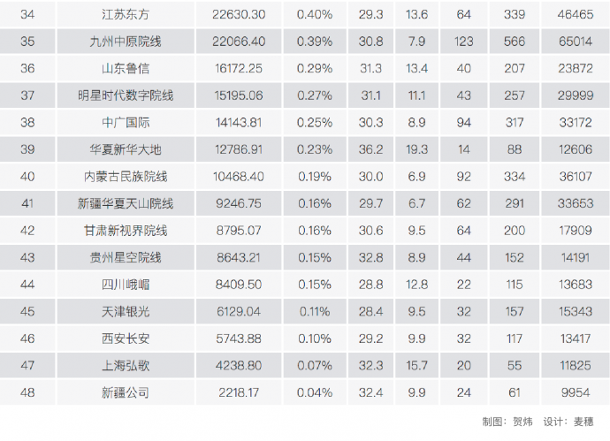 2018中国电影市场年报【综合篇】丨画外hoWide