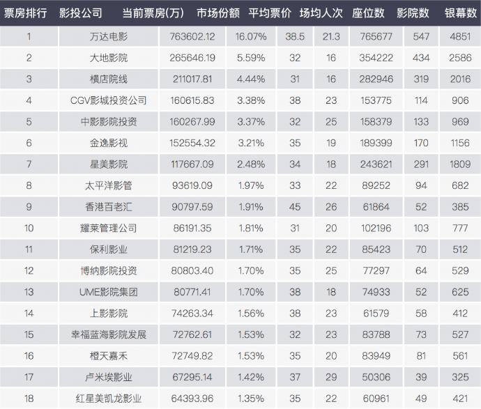 2018中国电影市场年报【综合篇】丨画外hoWide