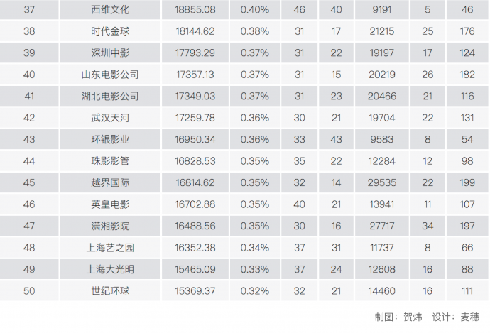2018中国电影市场年报【综合篇】丨画外hoWide