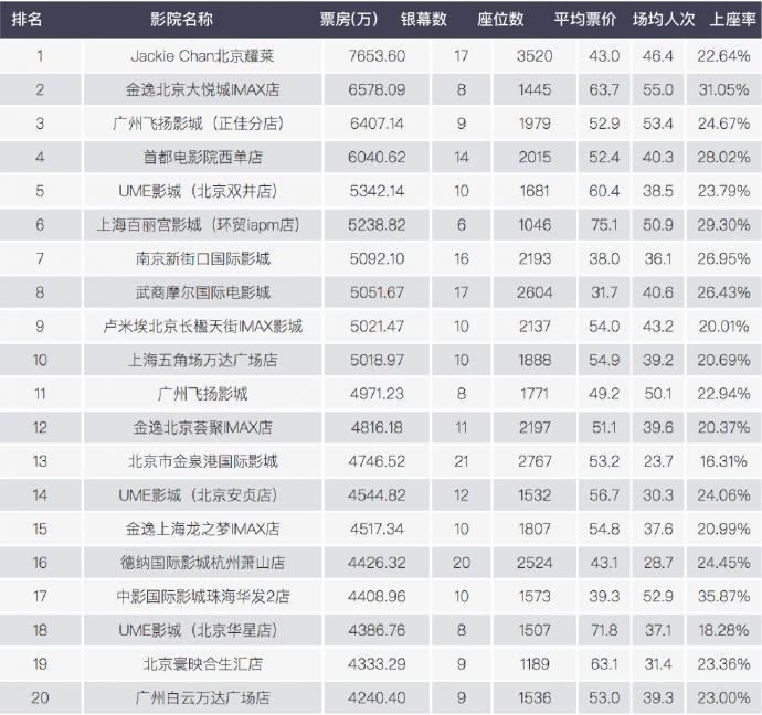 2018中国电影市场年报【综合篇】丨画外hoWide