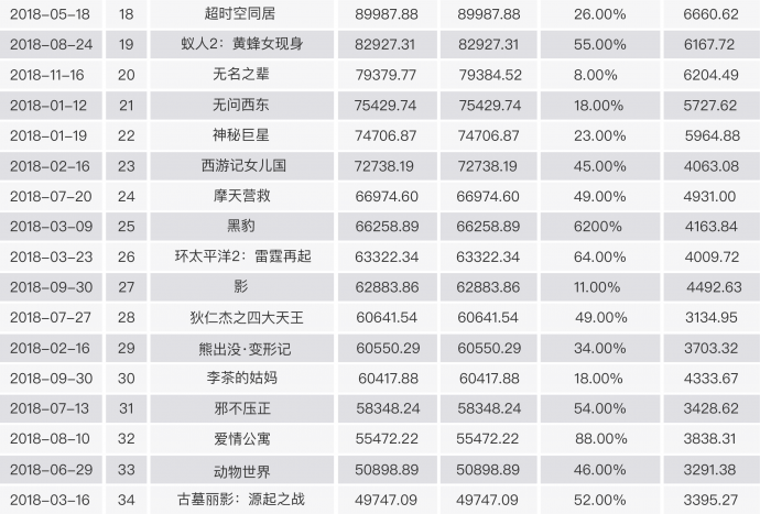 2018中国电影市场年报【综合篇】丨画外hoWide
