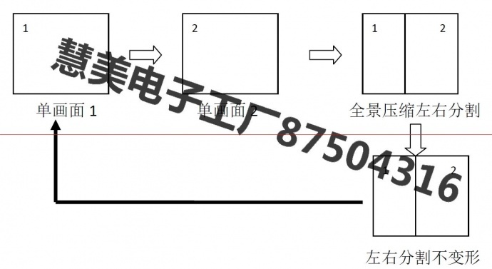 派尼珂500万像素H265数字网络高清二画面分割器