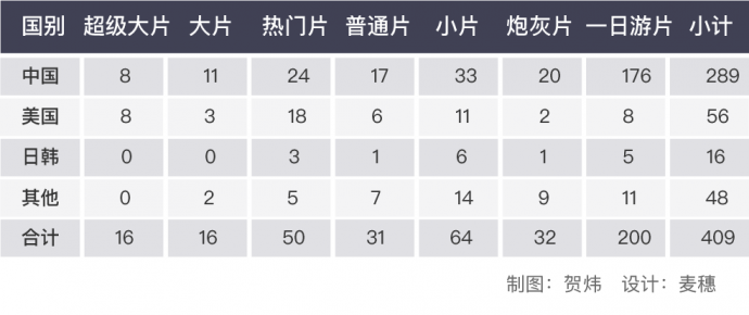 2018中国电影市场年报【影片篇】丨画外hoWide