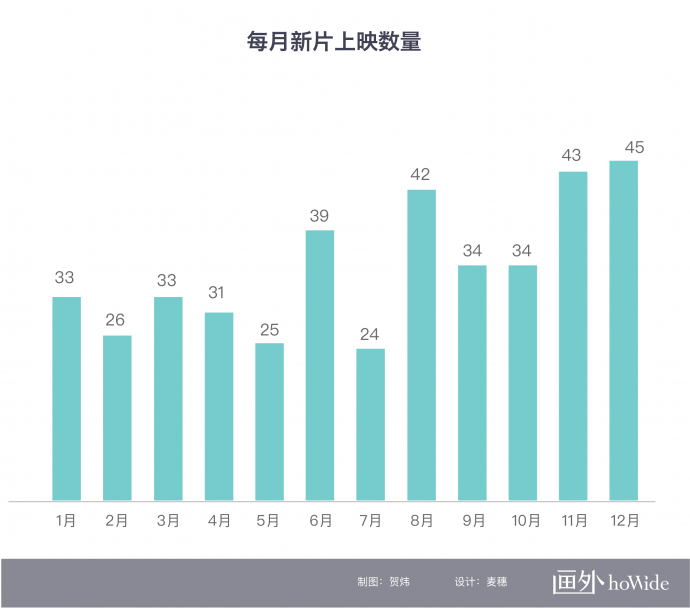 2018中国电影市场年报【影片篇】丨画外hoWide