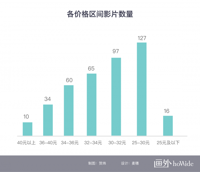 2018中国电影市场年报【影片篇】丨画外hoWide