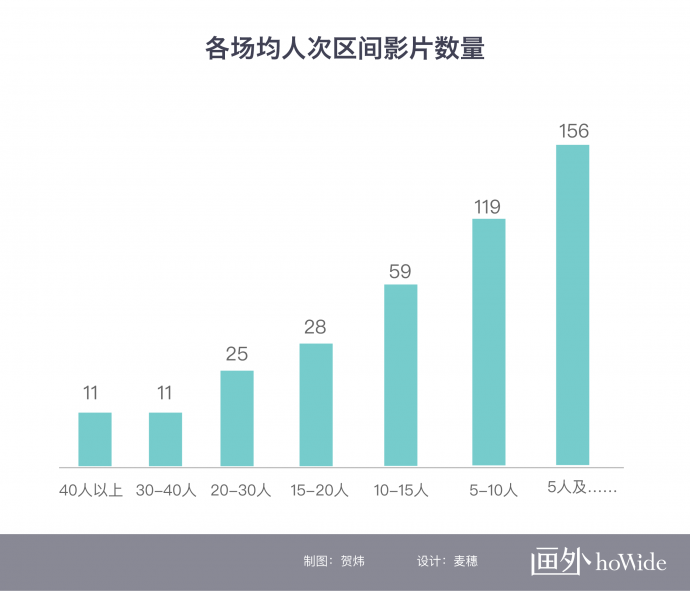 2018中国电影市场年报【影片篇】丨画外hoWide