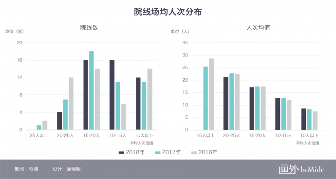 2018中国电影市场年报【院线篇】丨画外hoWide