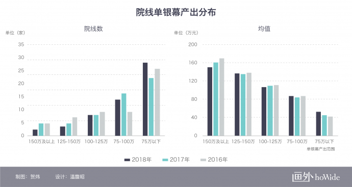 2018中国电影市场年报【院线篇】丨画外hoWide