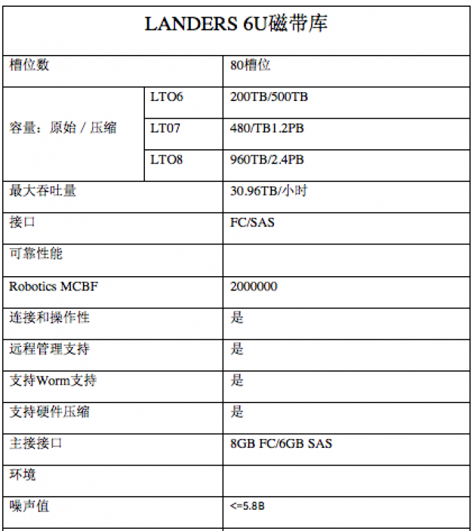蓝美视讯 推出LANDERS 6U磁带库全新解决方案