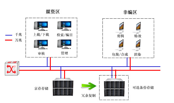 20分钟视频要占4TB！4K/8K影像来袭，你的硬盘能受得了吗？　企业本地私有云存储中心的建设至关重要，大大提高工作效率..北京智慧仓存储技术有限公司期待为您服务