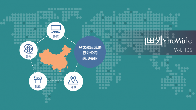 2018中国电影市场年报【影投篇】丨画外hoWide