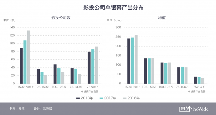 2018中国电影市场年报【影投篇】丨画外hoWide