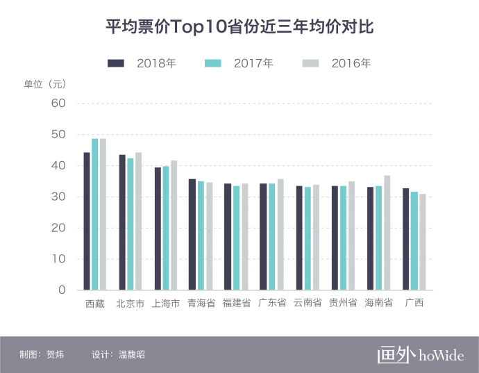 2018中国电影市场年报【地域篇】丨画外hoWide