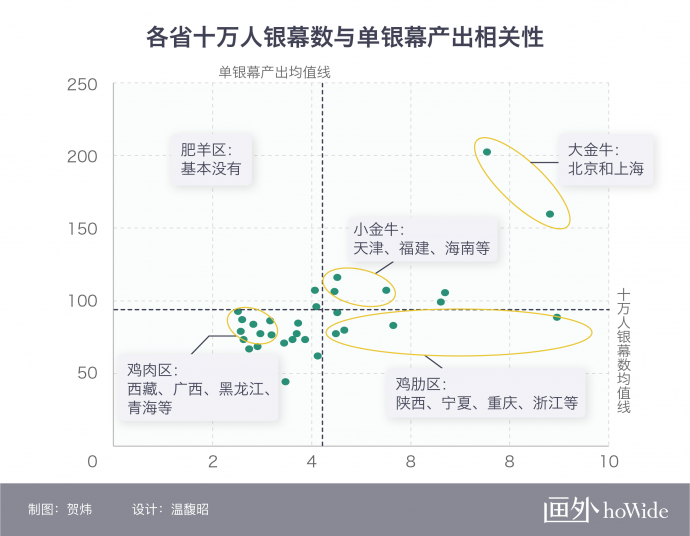 2018中国电影市场年报【地域篇】丨画外hoWide