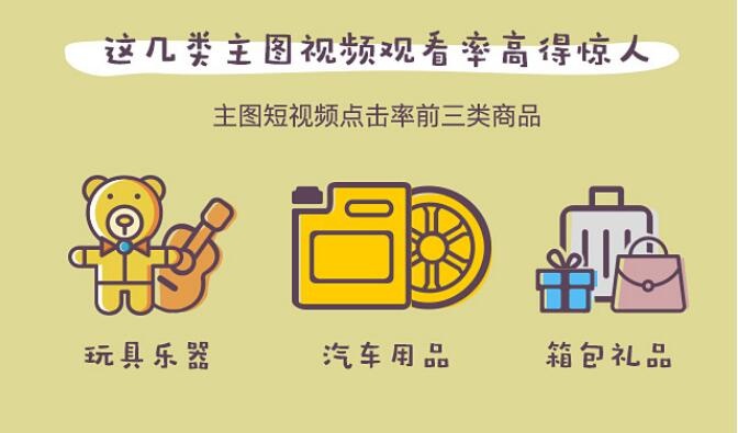 市场竞争激烈，文字和图片极度缺乏信服力，短视频是下一个引爆点