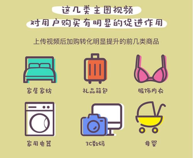 市场竞争激烈，文字和图片极度缺乏信服力，短视频是下一个引爆点