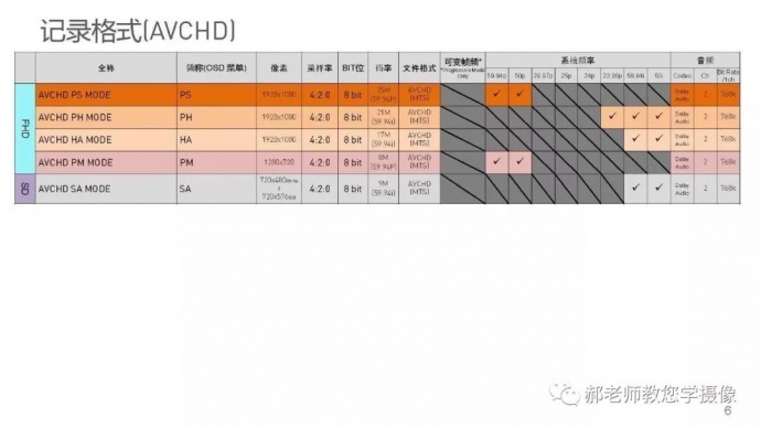 松下推出AG-CX200MC（红腰带）直播机