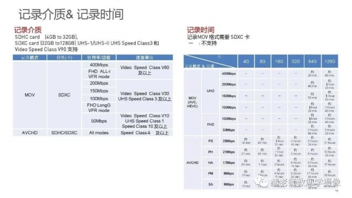 松下推出AG-CX200MC（红腰带）直播机