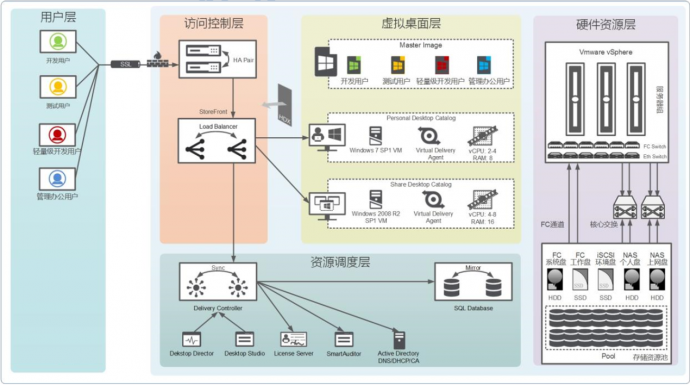 Infortrend VDI存储方案成功打入世界级光通信企业