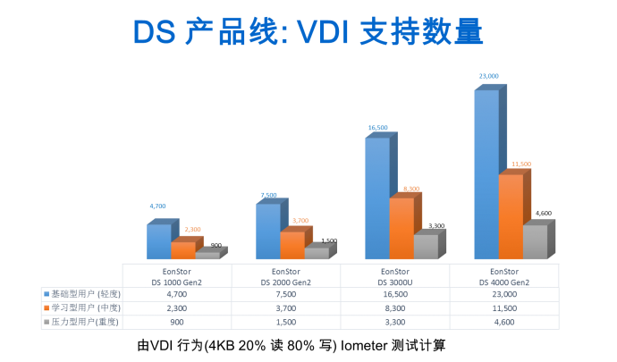 Infortrend VDI存储方案成功打入世界级光通信企业