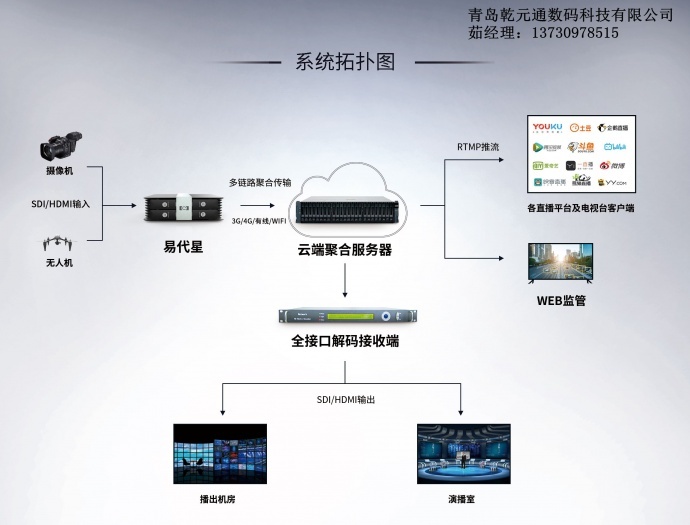 融媒体/远程回传、调度指挥解决方案