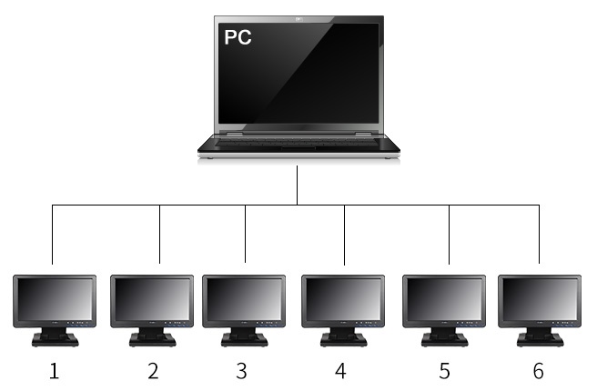 富威德DP101T 10.1寸 IPS 1024X600 USB液晶触摸显示器 只需要一条USB数据线通电开机 工业拓展USB触摸显示屏 扩展显示、数码相框、新闻阅读USB液晶显示器