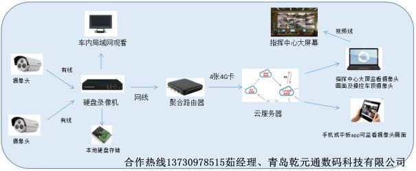 移动视频即时传输应急指挥系统