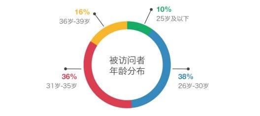 2018中国青年编剧生态调查报告丨画外hoWide