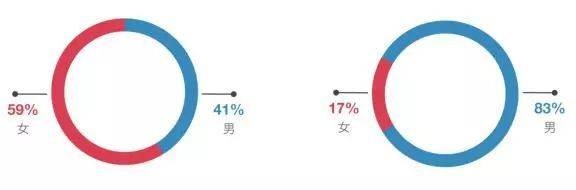 2018中国青年编剧生态调查报告丨画外hoWide