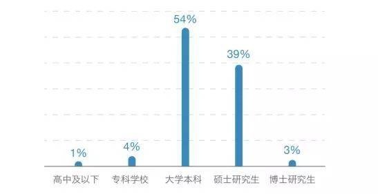 2018中国青年编剧生态调查报告丨画外hoWide