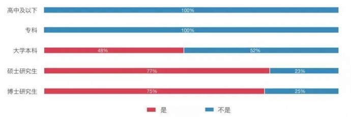 2018中国青年编剧生态调查报告丨画外hoWide