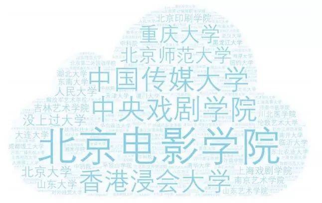 2018中国青年编剧生态调查报告丨画外hoWide
