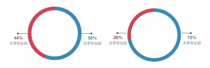 2018中国青年编剧生态调查报告丨画外hoWide
