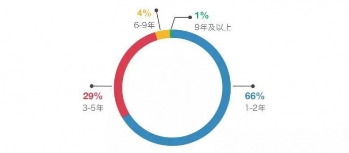 2018中国青年编剧生态调查报告丨画外hoWide