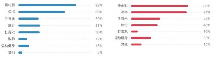 2018中国青年编剧生态调查报告丨画外hoWide