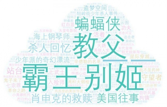 2018中国青年编剧生态调查报告丨画外hoWide