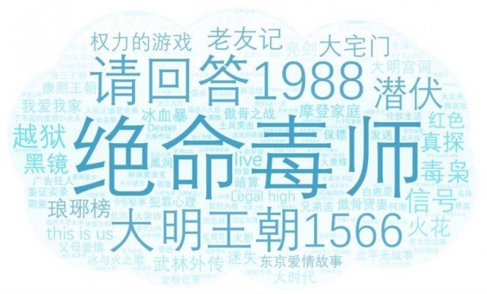 2018中国青年编剧生态调查报告丨画外hoWide