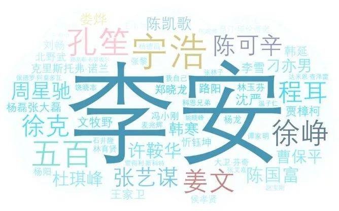2018中国青年编剧生态调查报告丨画外hoWide