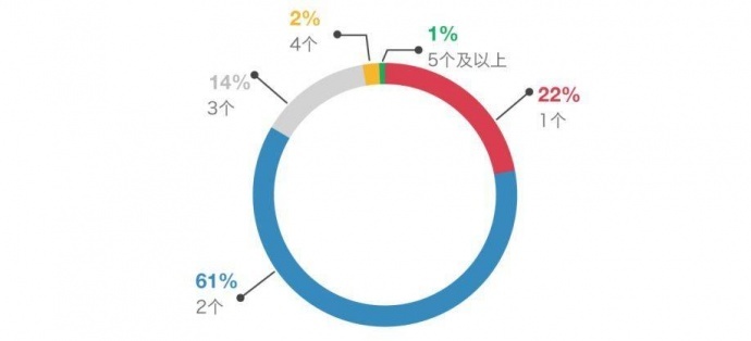 2018中国青年编剧生态调查报告丨画外hoWide