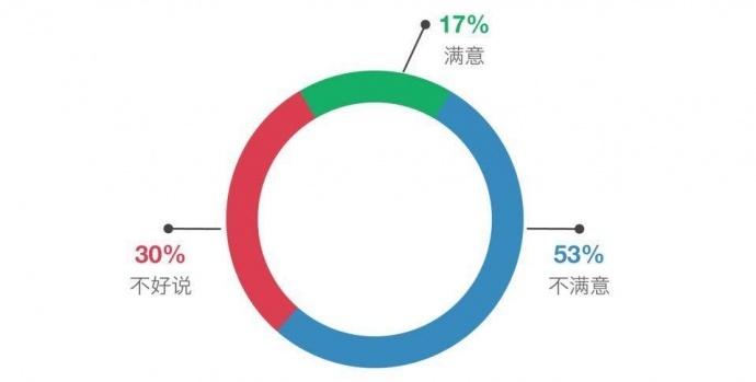 2018中国青年编剧生态调查报告丨画外hoWide