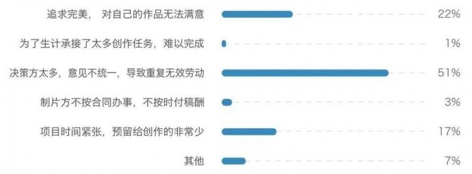 2018中国青年编剧生态调查报告丨画外hoWide
