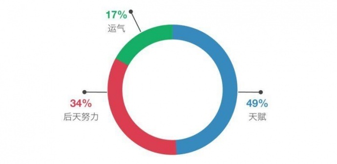 2018中国青年编剧生态调查报告丨画外hoWide