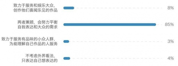 2018中国青年编剧生态调查报告丨画外hoWide