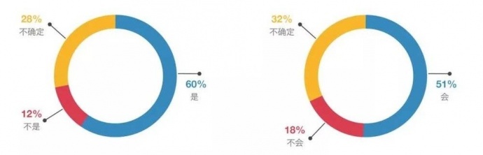 2018中国青年编剧生态调查报告丨画外hoWide