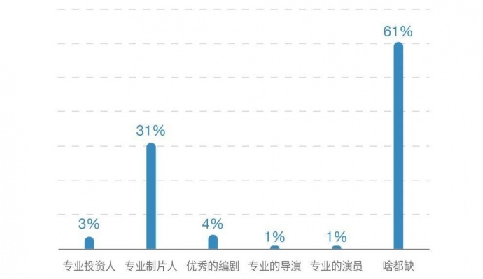 2018中国青年编剧生态调查报告丨画外hoWide