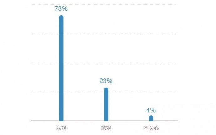 2018中国青年编剧生态调查报告丨画外hoWide