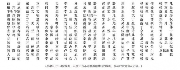 2018中国青年编剧生态调查报告丨画外hoWide