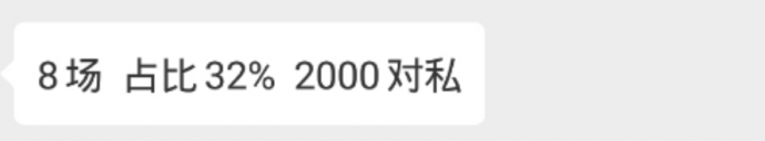 电影发行人员:发行乱象比你想象得还要恶心