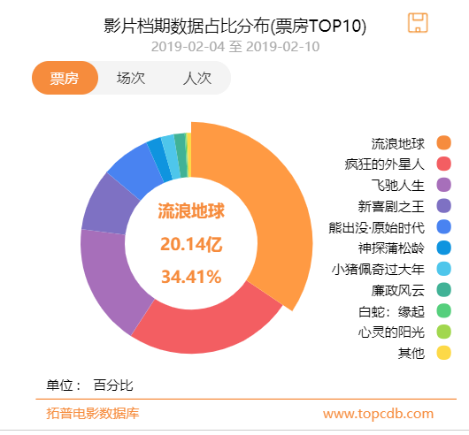 2019年电影市场会有啥突破?我们提出了这些看法