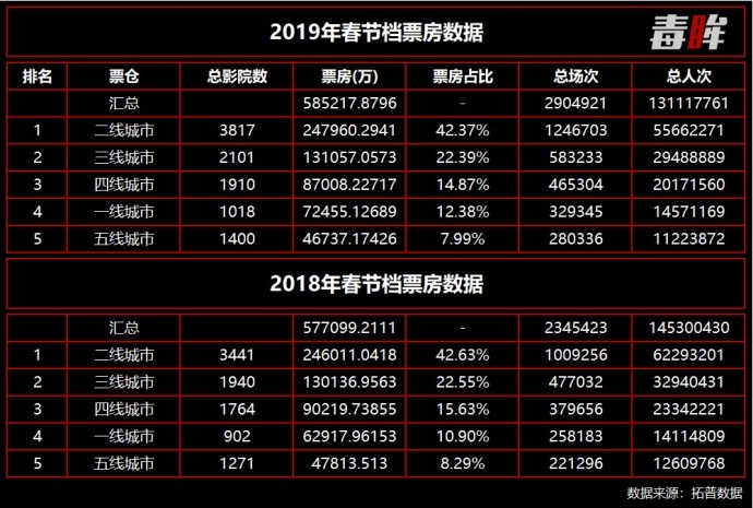 2019年电影市场会有啥突破?我们提出了这些看法